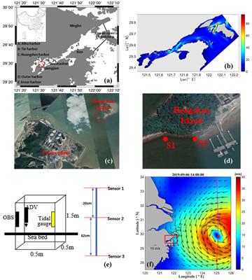 Hydrodynamics in the tidal flat in semi-enclosed Xiangshan Bay